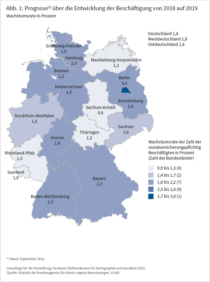 Abbildung 1: Prognose über die Entwicklung der Beschäftigung von 2018 auf 2019