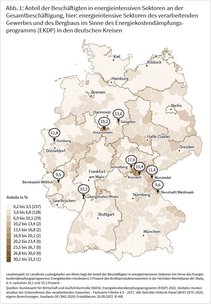 Die Abbildung zeigt den Anteil der Beschäftigten in energieintensiven Sektoren des verarbeitenden Gewerbes und des Bergbaus in den deutschen Kreisen an der Gesamtbeschäftigung. Die Bandbreite in den 401 Kreisen reicht von 0,2 Prozent bis 33,3 Prozent. In 237 Kreisen liegt der entsprechende Beschäftigtenanteil unter 3,5 Prozent. Quellen: Bundesamt für Wirtschaft und Ausfuhrkontrolle, Destatis, IAB, eigene Berechnungen. © IAB