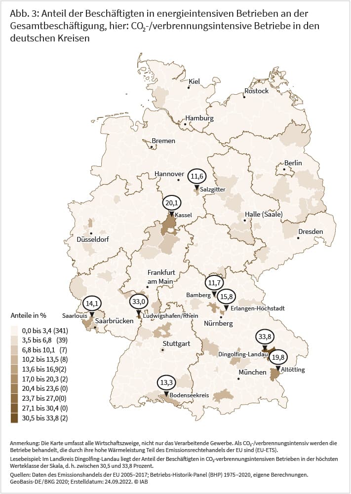 Die Abbildung zeigt den Anteil der Beschäftigten in CO2-/verbrennungsintensiven Betrieben an der Gesamtbeschäftigung in den deutschen Kreisen. Die Bandbreite in den 401 Kreisen reicht von 0 Prozent bis 33,8 Prozent. In 341 Kreisen liegt der entsprechende Anteil unter 3,4 Prozent. Quellen: Europäische Union, IAB, eigene Berechnungen. © IAB